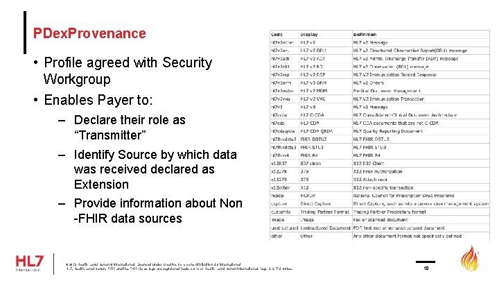 PDex. Provenance • Profile agreed with Security Workgroup • Enables Payer to: – Declare