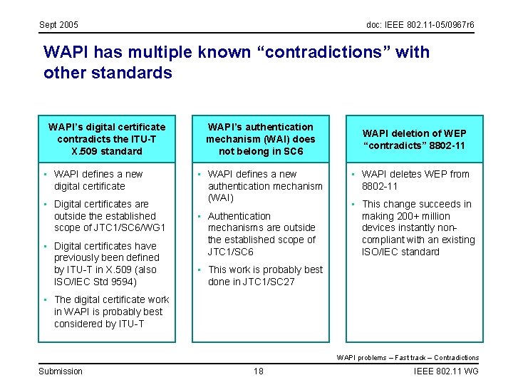 Sept 2005 doc: IEEE 802. 11 -05/0967 r 6 WAPI has multiple known “contradictions”