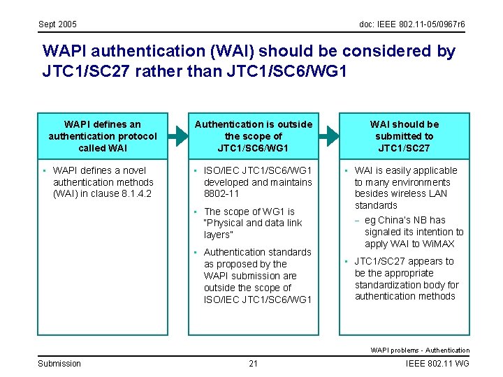 Sept 2005 doc: IEEE 802. 11 -05/0967 r 6 WAPI authentication (WAI) should be