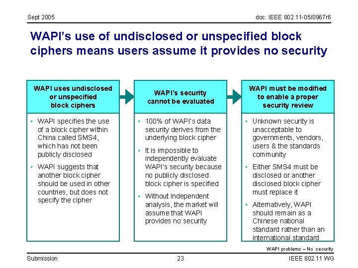 Sept 2005 doc: IEEE 802. 11 -05/0967 r 6 WAPI’s use of undisclosed or