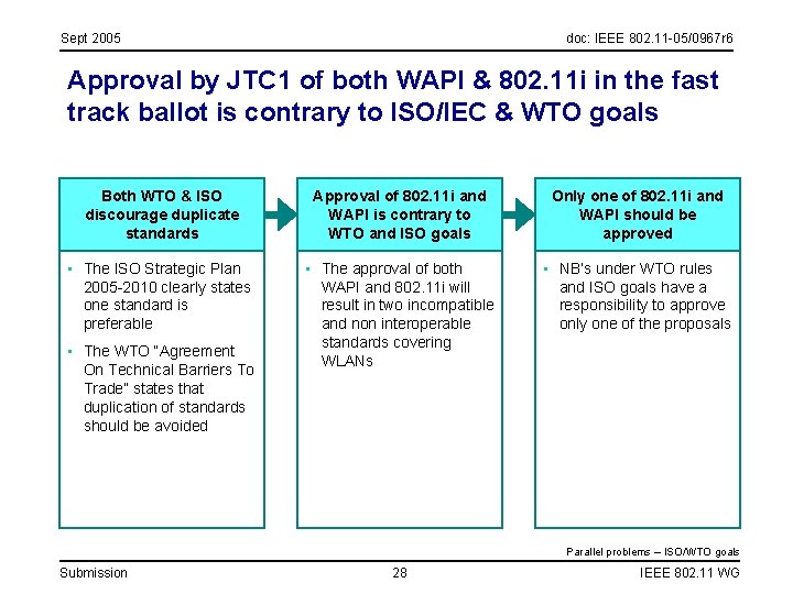 Sept 2005 doc: IEEE 802. 11 -05/0967 r 6 Approval by JTC 1 of