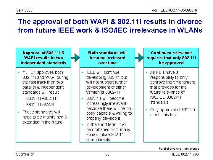 Sept 2005 doc: IEEE 802. 11 -05/0967 r 6 The approval of both WAPI