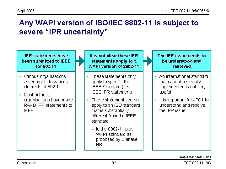 Sept 2005 doc: IEEE 802. 11 -05/0967 r 6 Any WAPI version of ISO/IEC