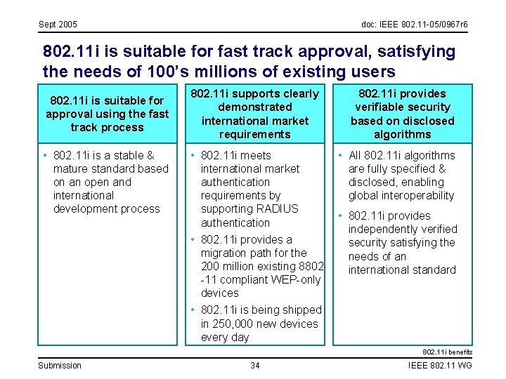 Sept 2005 doc: IEEE 802. 11 -05/0967 r 6 802. 11 i is suitable