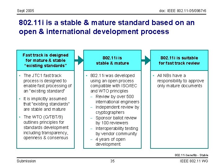 Sept 2005 doc: IEEE 802. 11 -05/0967 r 6 802. 11 i is a