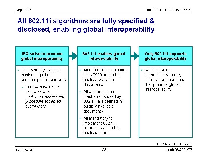 Sept 2005 doc: IEEE 802. 11 -05/0967 r 6 All 802. 11 i algorithms