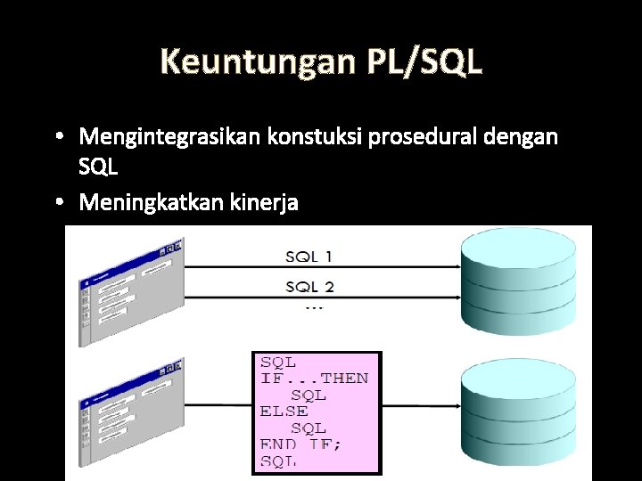 Keuntungan PL/SQL • Mengintegrasikan konstuksi prosedural dengan SQL • Meningkatkan kinerja 