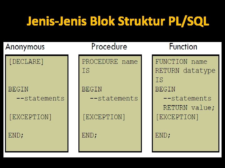 Jenis-Jenis Blok Struktur PL/SQL 