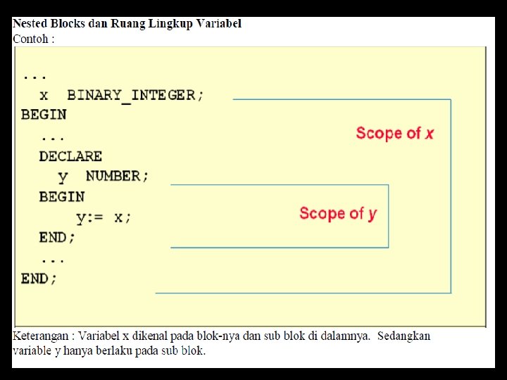 Nested Blocks 