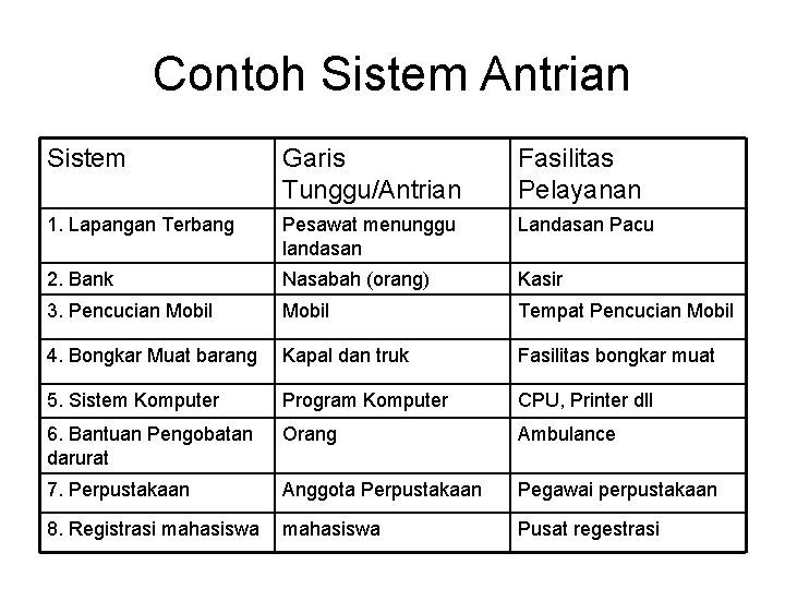 Contoh Sistem Antrian Sistem Garis Tunggu/Antrian Fasilitas Pelayanan 1. Lapangan Terbang Pesawat menunggu landasan