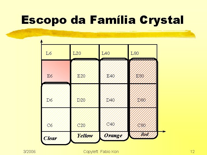 Escopo da Família Crystal L 6 L 40 L 80 E 6 E 20