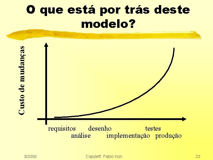 Custo de mudanças O que está por trás deste modelo? requisitos desenho testes análise