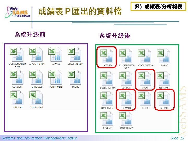 成績表Ｐ匯出的資料檔 系統升級前 Systems and Information Management Section (R) 成績表/分析報表 系統升級後 Slide 25 