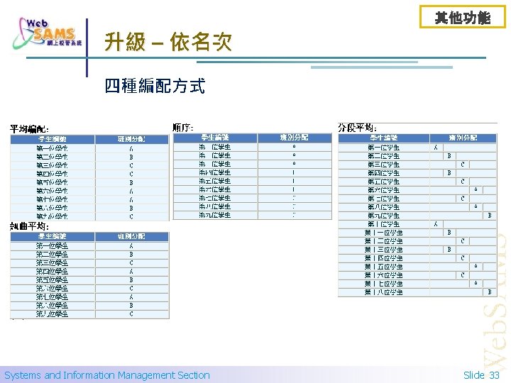 (E) 其他 其他功能 升級 – 依名次 四種編配方式 Systems and Information Management Section Slide 33