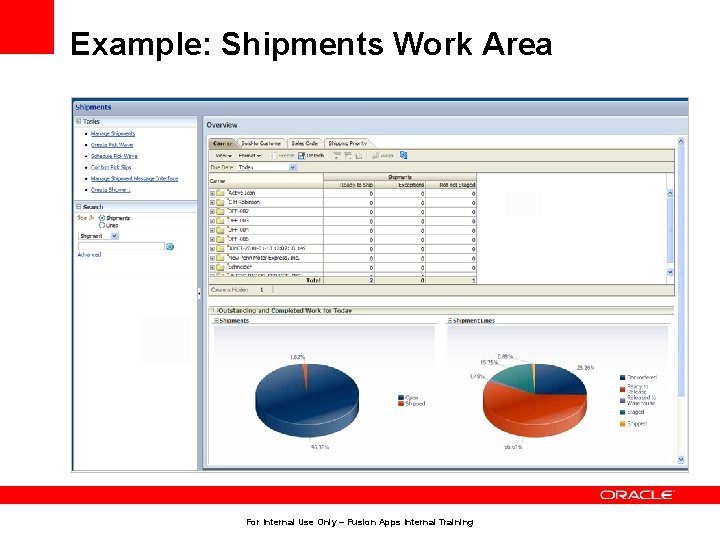 Example: Shipments Work Area For Internal Use Only – Fusion Apps Internal Training 