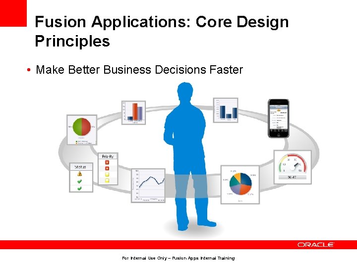 Fusion Applications: Core Design Principles • Make Better Business Decisions Faster For Internal Use