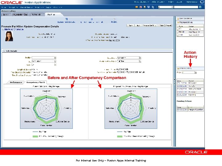 Show examples of analytics in use in Fusion For Internal Use Only – Fusion