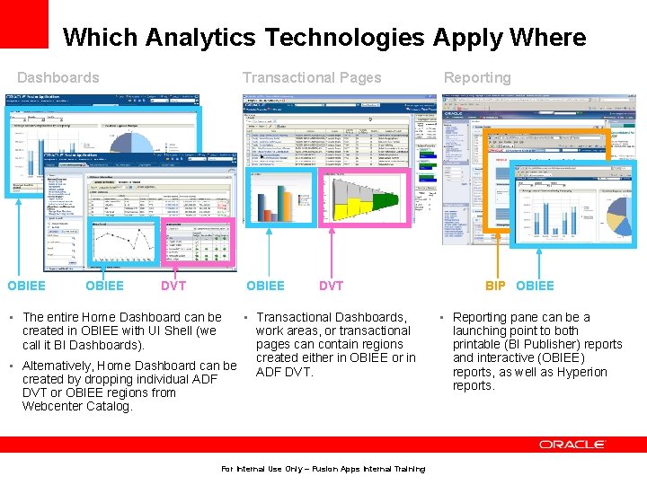 Which Analytics Technologies Apply Where Transactional Pages Dashboards OBIEE DVT OBIEE • The entire