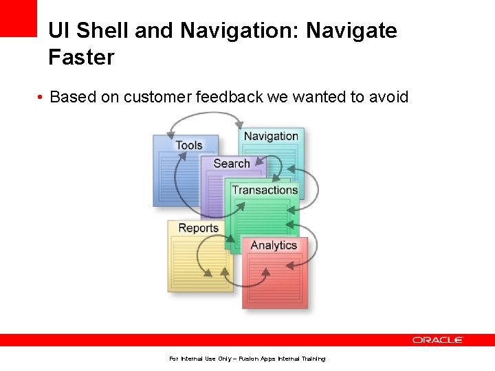 UI Shell and Navigation: Navigate Faster • Based on customer feedback we wanted to