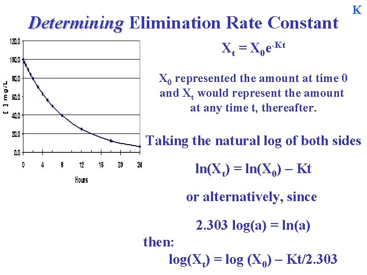 Determining Elimination Rate Constant K Xt = X 0 e-Kt X 0 represented the