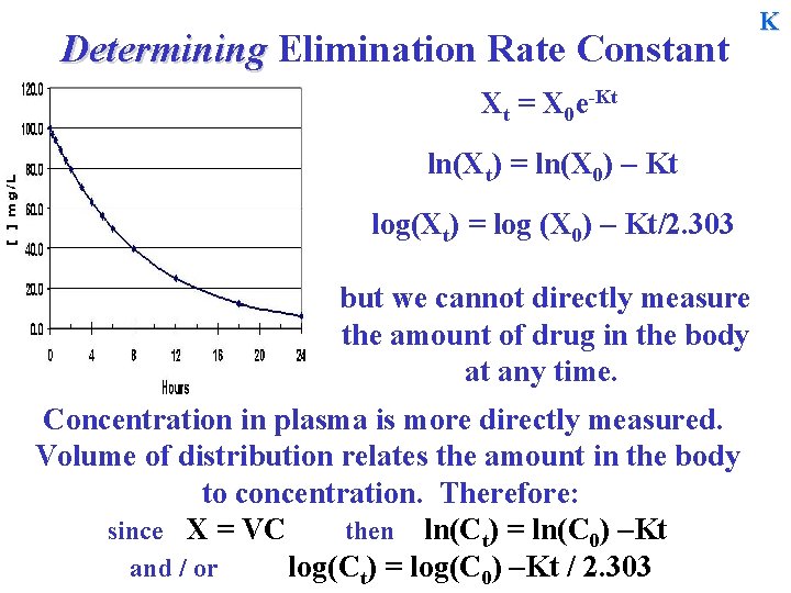 Determining Elimination Rate Constant Xt = X 0 e-Kt ln(Xt) = ln(X 0) –