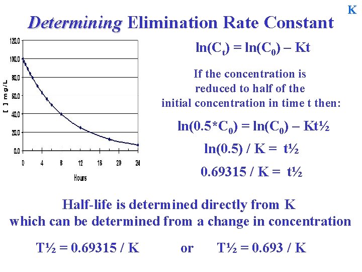 Determining Elimination Rate Constant K ln(Ct) = ln(C 0) – Kt If the concentration