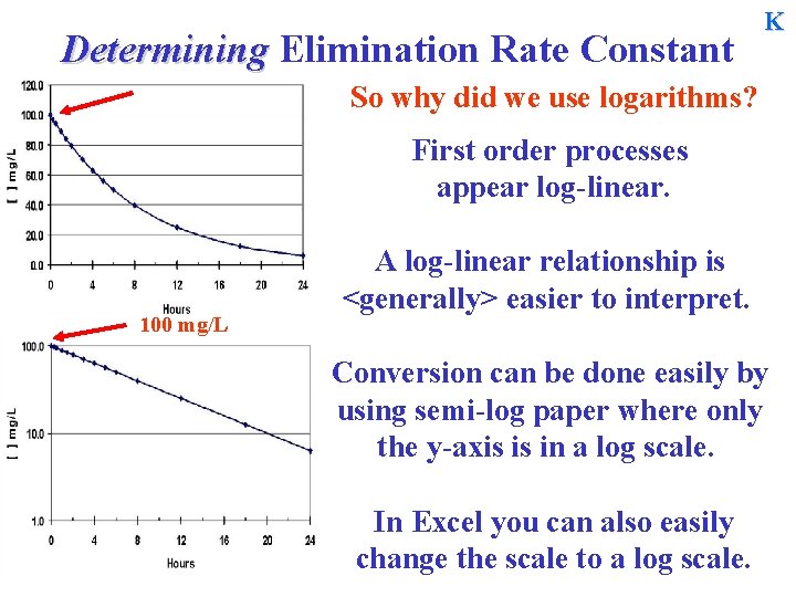 Determining Elimination Rate Constant K So why did we use logarithms? First order processes