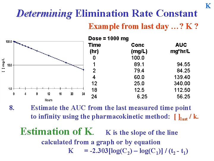 Determining Elimination Rate Constant Example from last day …? K ? Dose = 1000