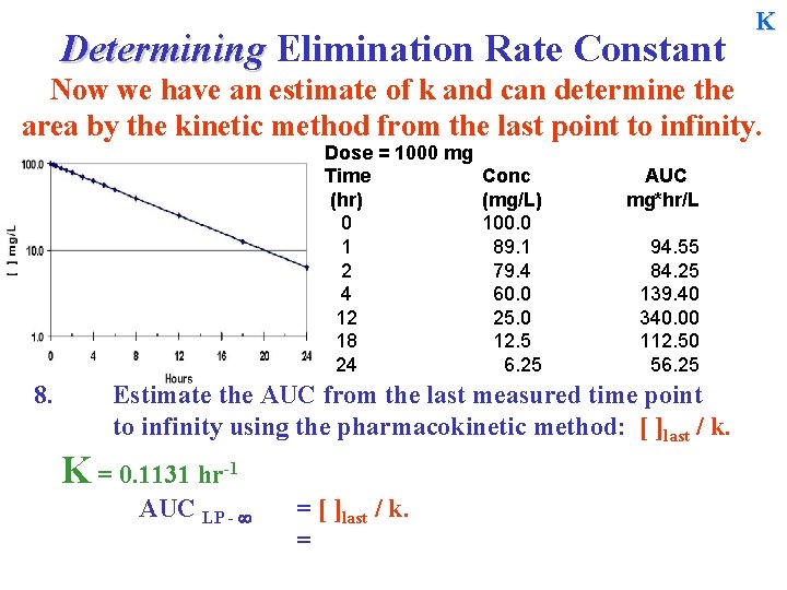 Determining Elimination Rate Constant K Now we have an estimate of k and can
