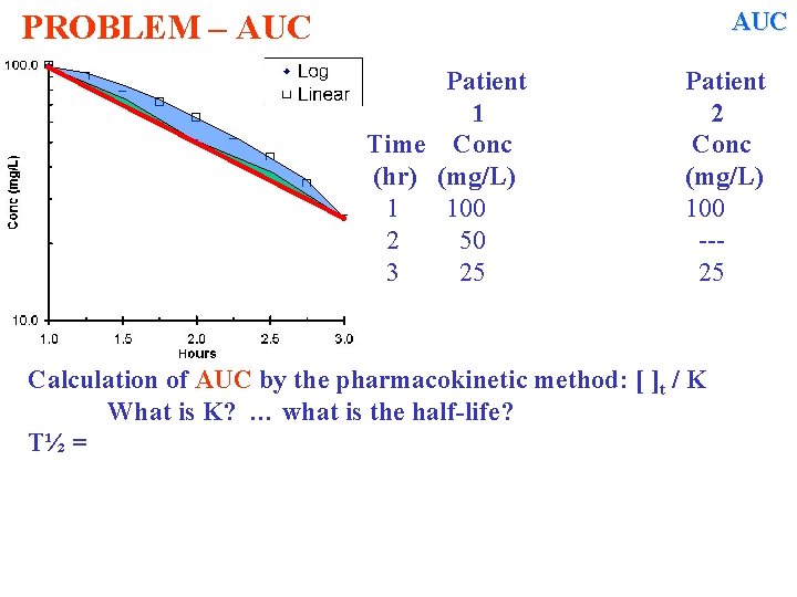 AUC PROBLEM – AUC Patient 1 Time Conc (hr) (mg/L) 1 100 2 50