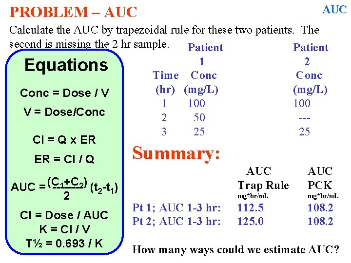 AUC PROBLEM – AUC Calculate the AUC by trapezoidal rule for these two patients.