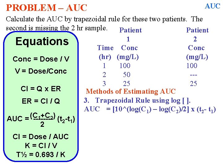 PROBLEM – AUC Calculate the AUC by trapezoidal rule for these two patients. The