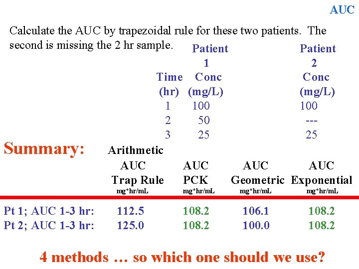 AUC Calculate the AUC by trapezoidal rule for these two patients. The second is