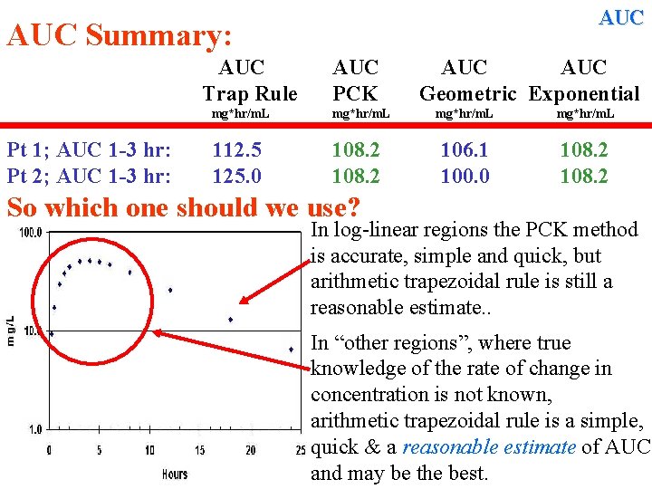 AUC Summary: AUC Trap Rule Pt 1; AUC 1 -3 hr: Pt 2; AUC