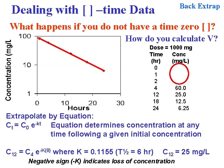 Back Extrap Dealing with [ ] –time Data What happens if you do not