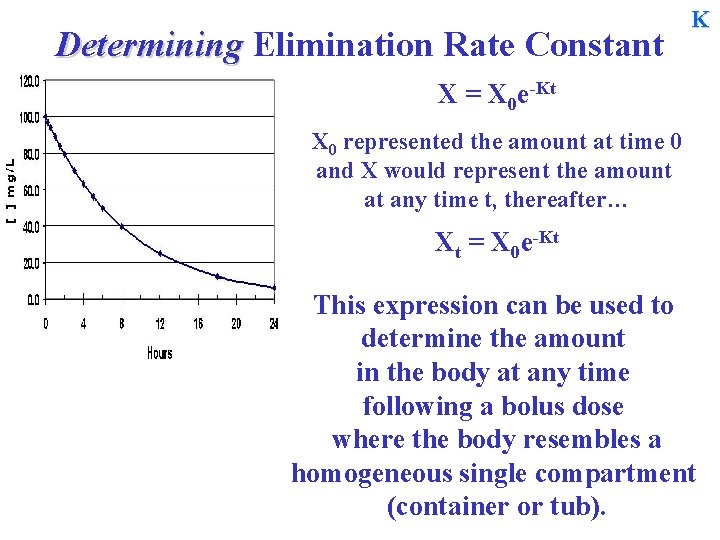Determining Elimination Rate Constant K X = X 0 e-Kt X 0 represented the