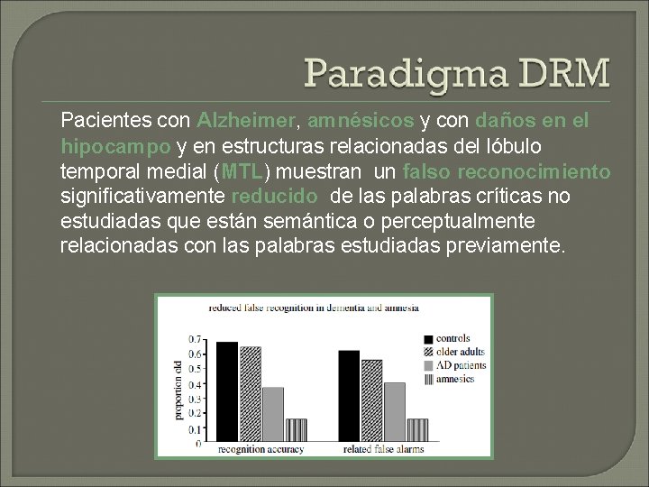 Pacientes con Alzheimer, amnésicos y con daños en el hipocampo y en estructuras relacionadas Pacientes con Alzheimer, amnésicos y con daños en el hipocampo y en estructuras relacionadas