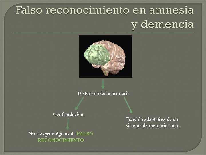 Distorsión de la memoria Confabulación Niveles patológicos de FALSO RECONOCIMIENTO Función adaptativa de un Distorsión de la memoria Confabulación Niveles patológicos de FALSO RECONOCIMIENTO Función adaptativa de un