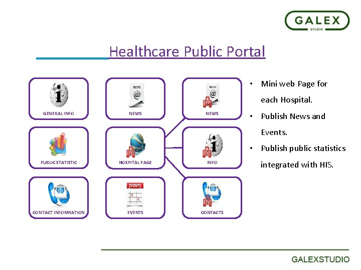Healthcare Public Portal • Mini web Page for each Hospital. GENERAL INFO NEWS •