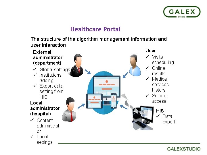 Healthcare Portal The structure of the algorithm management information and user interaction External administrator