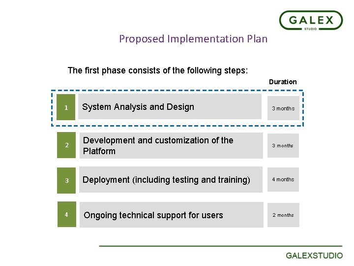 Proposed Implementation Plan The first phase consists of the following steps: Duration 1 System