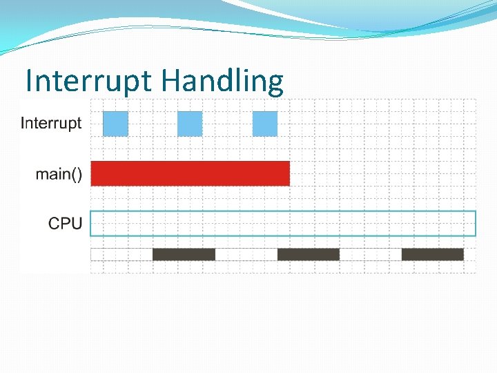 Interrupt Handling 