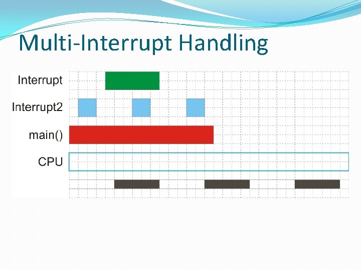 Multi-Interrupt Handling 