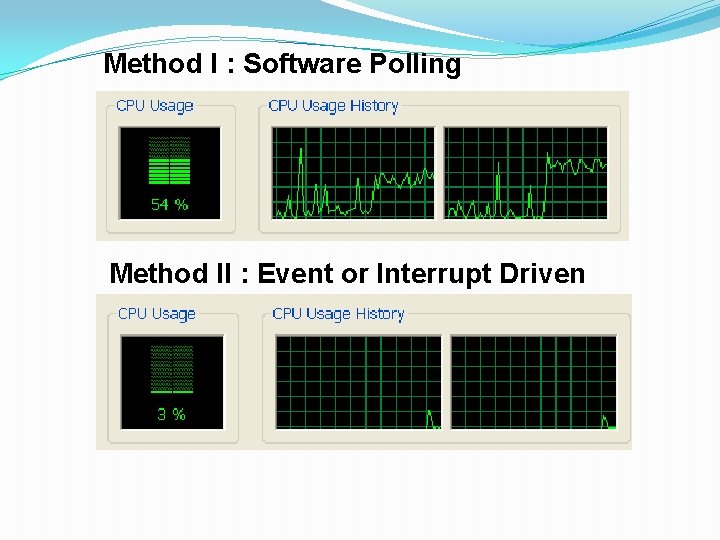 Method I : Software Polling Method II : Event or Interrupt Driven 