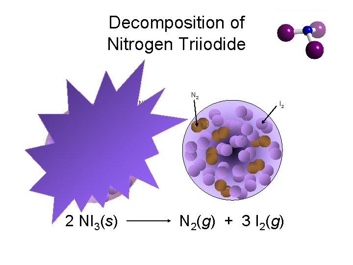 Decomposition of Nitrogen Triiodide NI 3 2 NI 3(s) N 2 I 2 N