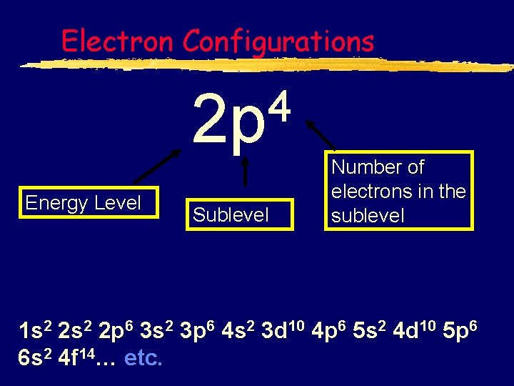 Electron Configurations 4 2 p Energy Level Sublevel Number of electrons in the sublevel