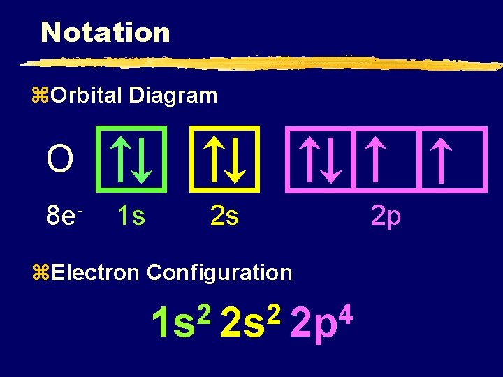 Notation z. Orbital Diagram O 8 e- 1 s 2 s z. Electron Configuration