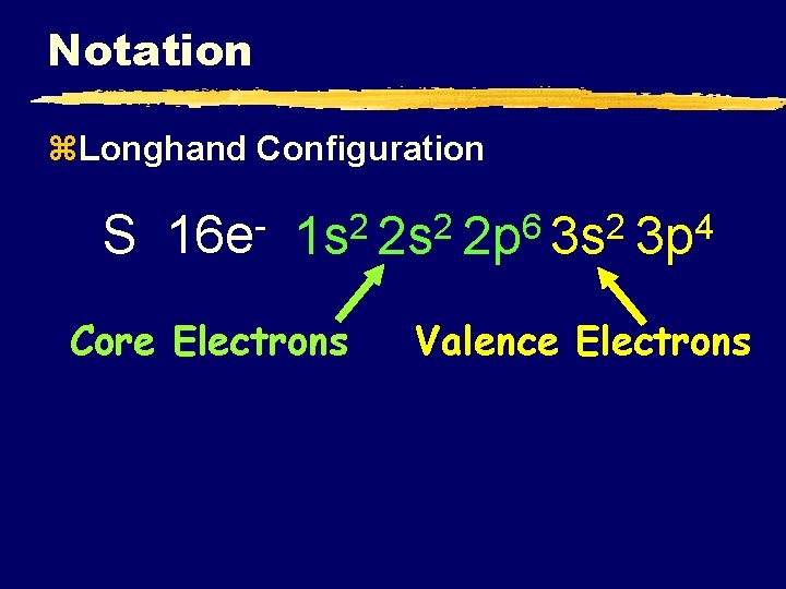 Notation z. Longhand Configuration S 16 e 6 2 2 2 1 s 2