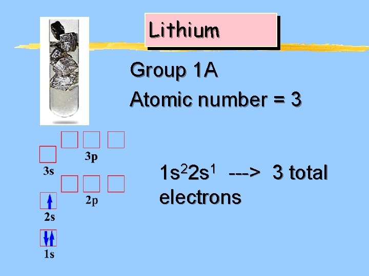 Lithium Group 1 A Atomic number = 3 1 s 22 s 1 --->
