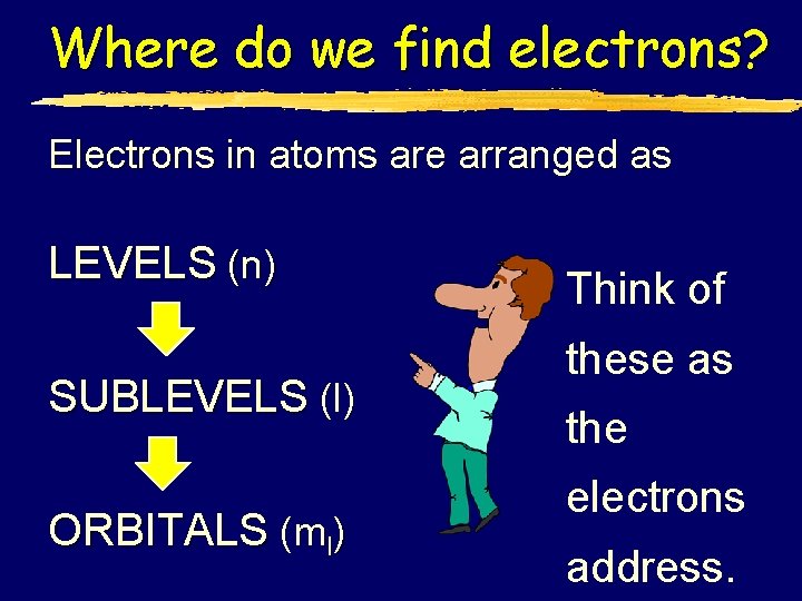 Where do we find electrons? Electrons in atoms are arranged as LEVELS (n) SUBLEVELS